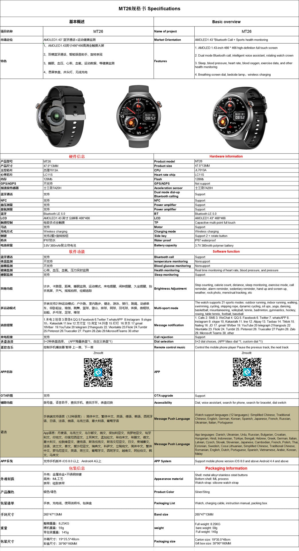 Heart Rate Monitoring Smartwatch