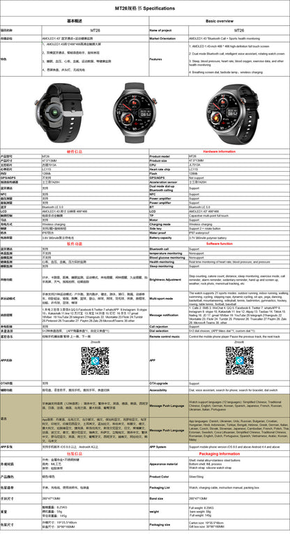 Heart Rate Monitoring Smartwatch